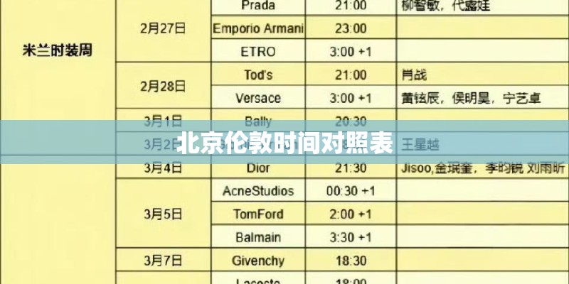 北京伦敦时间对照表