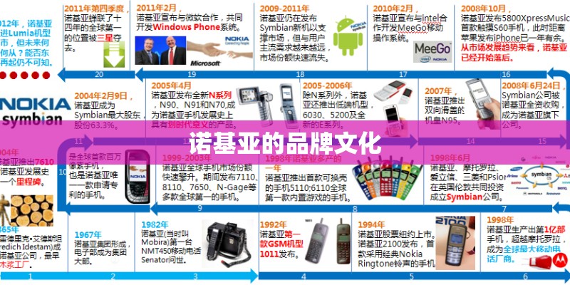 诺基亚的品牌文化