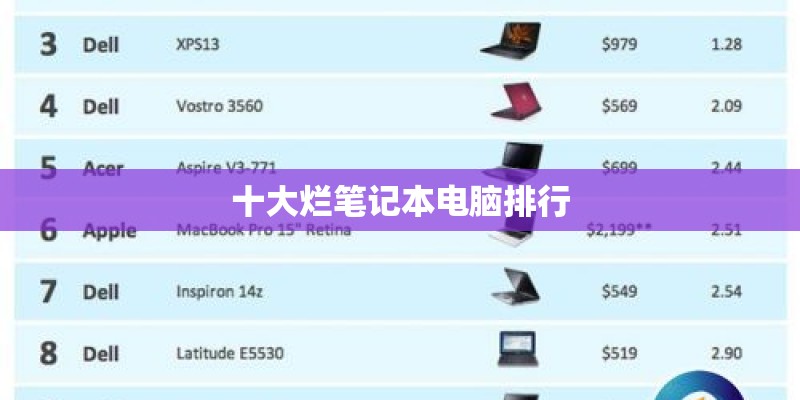 十大烂笔记本电脑排行