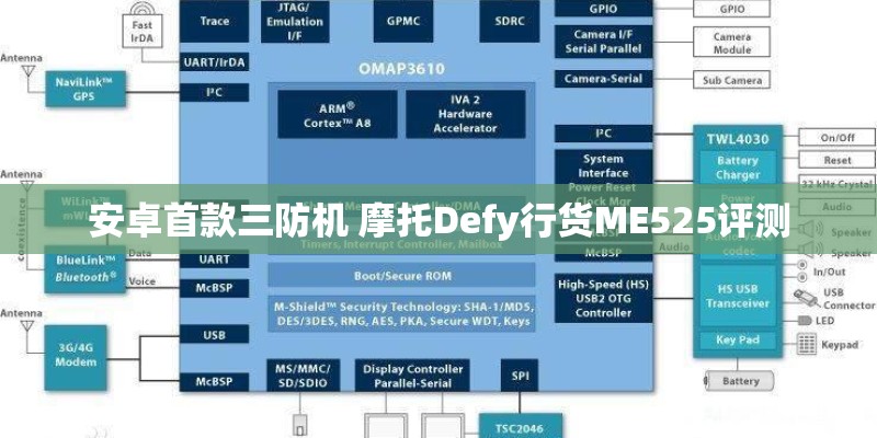 安卓首款三防机 摩托Defy行货ME525评测