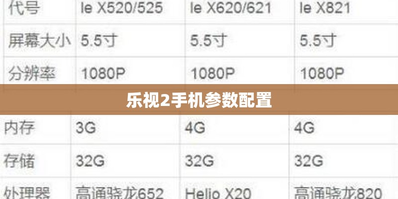 乐视2手机参数配置