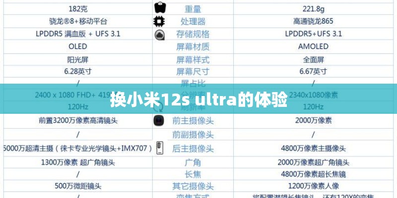 换小米12s ultra的体验