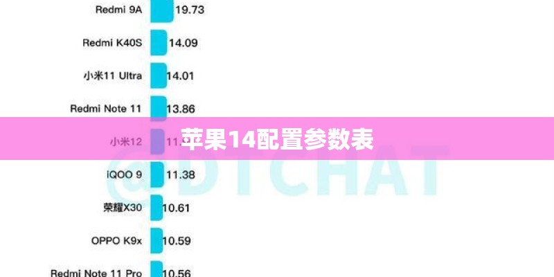 苹果14配置参数表