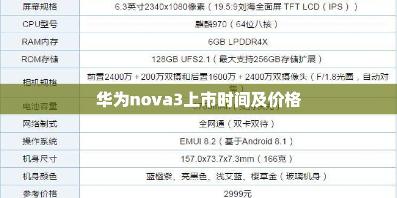 华为nova3上市时间及价格