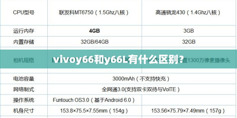 vivoy66和y66L有什么区别？