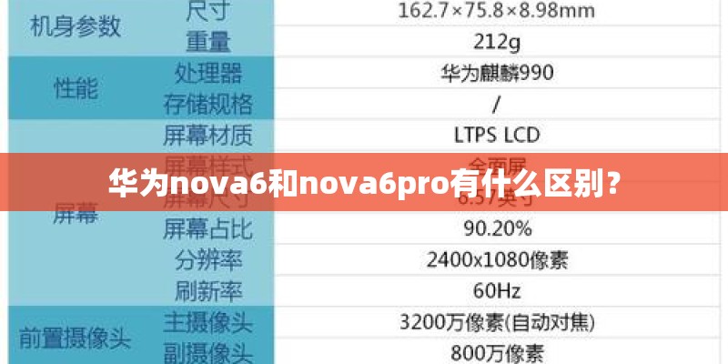 华为nova6和nova6pro有什么区别？