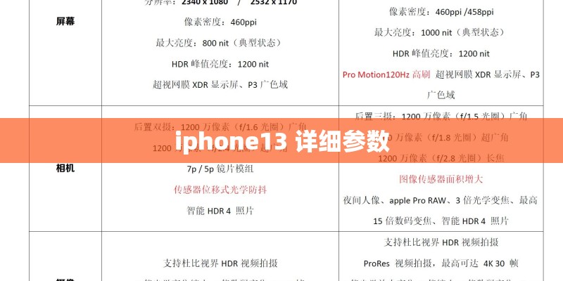 iphone13 详细参数