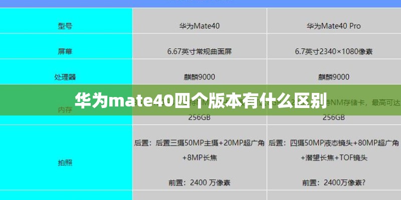华为mate40四个版本有什么区别