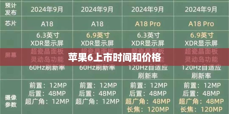 苹果6上市时间和价格